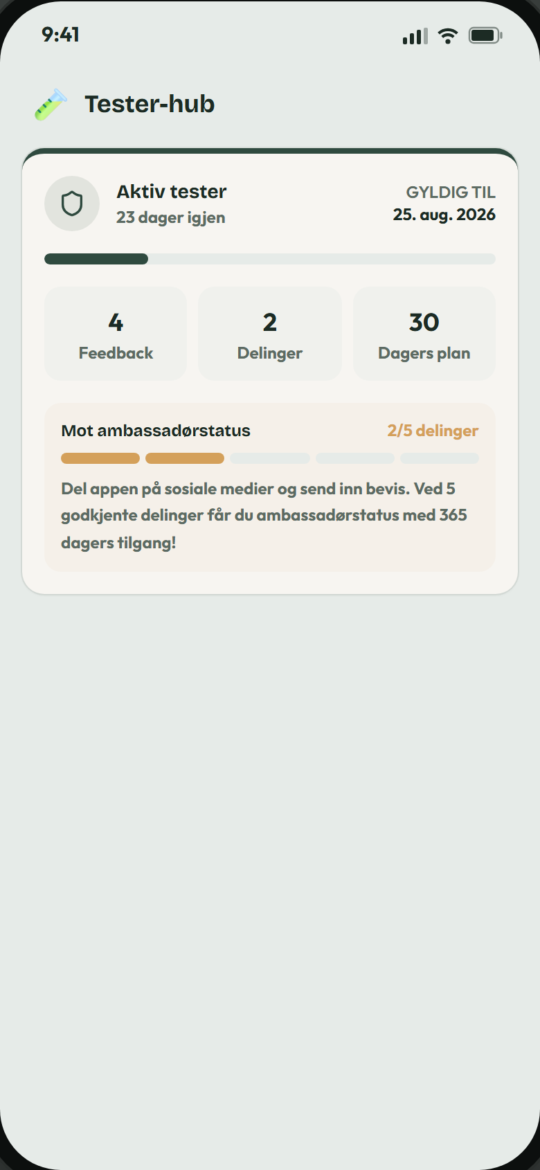 Tester-dashboard som viser dager igjen, antall tilbakemeldinger og fremdrift mot ambassadørstatus